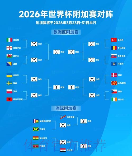 2026世界杯比赛胜负精准预测 2026世界杯比赛胜负精准预测