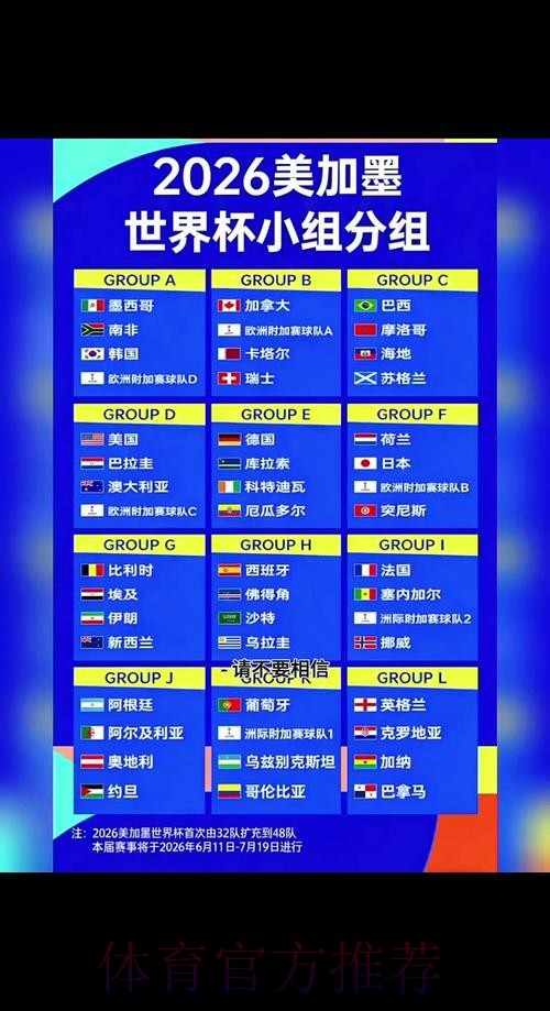 2026世界杯小组赛赛程高清版比赛时间表免费观看 2026世界杯小组赛赛程高清版比赛时间表免费观看