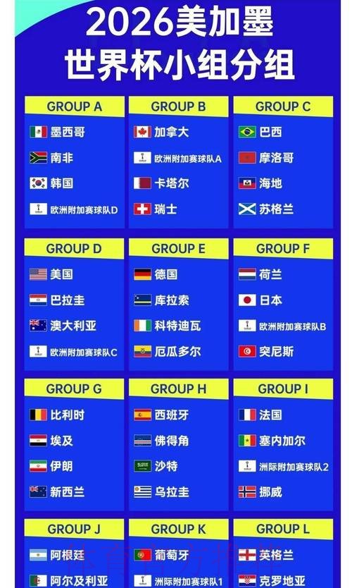 2026世界杯赔率最新分析
